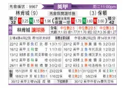 [英甲] 林肯城vs博尔顿