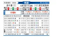 [英超] 纽卡斯尔联vs诺丁汉森林