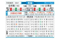 [英冠] 伯明翰vs斯托克城