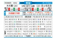 [英冠] 米尔沃尔vs女王公园巡游者