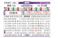 [英甲] 维冈竞技vs德比郡