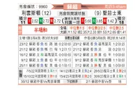 [苏超] 利云斯顿vs圣约翰斯通