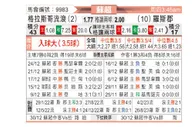 [苏超] 格拉斯哥流浪者vs罗斯郡