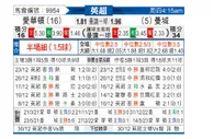 [英超] 埃弗顿vs曼彻斯特城
