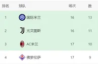 米兰VS萨索洛前瞻：皮奥利遭遇克星 最强首发阵容出击 切尔西旧将领衔