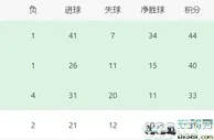 国米VS热那亚前瞻：巴雷拉搭档老妖 恰20领衔 小图拉姆携上港旧将冲锋