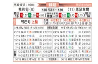 [苏超] 阿伯丁vs马瑟韦尔