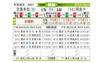 [葡超] 阿马多拉vs艾路卡