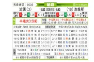[葡超] 波尔图vs查维斯