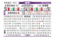 [英甲] 斯蒂文尼奇vs剑桥联