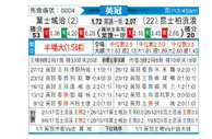 [英冠] 伊普斯维奇vs女王公园巡游者