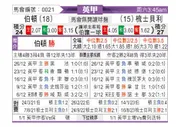 [英甲] 伯顿vs谢斯伯利