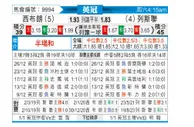 [英冠] 西布罗姆维奇vs利兹联