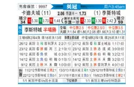 [英冠] 卡迪夫城vs莱斯特城