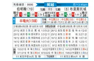 [英冠] 伯明翰vs布里斯托城
