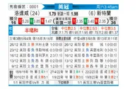 [英冠] 罗瑟汉姆vs桑德兰