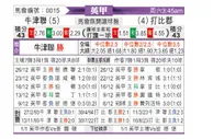 [英甲] 牛津联队vs德比郡