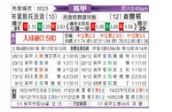 [英甲] 布里斯托流浪vs查尔顿