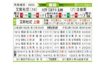 [葡超] 埃斯托里尔vs法伦斯