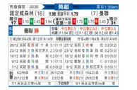 [英超] 诺丁汉森林vs曼彻斯特联