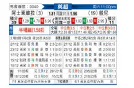 [英超] 阿斯顿维拉vs伯恩利