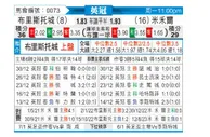 [英冠] 布里斯托城vs米尔沃尔