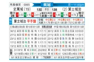 [英冠] 斯托克城vs伊普斯维奇