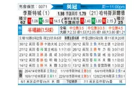 [英冠] 莱斯特城vs哈德斯菲尔德