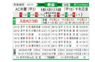 [意杯] AC米兰vs卡利亚里