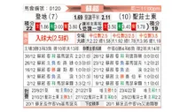 [苏超] 邓迪FCvs圣约翰斯通