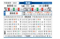 [英超] 西汉姆联vs布莱顿