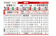 [西甲] 赫罗纳vs马德里竞技