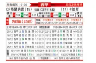 [西甲] 格拉纳达vs加的斯