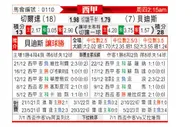 [西甲] 塞尔塔vs皇家贝蒂斯