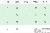 曼城VS哈德斯菲尔德前瞻：轮换6大主力，德布劳内强势复出，小蜘蛛冲锋