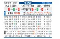 [英总杯] 水晶宫vs埃弗顿