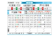 [法足杯] 波城vs南特