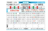 [法足杯] 沙朗斯vs罗德兹