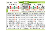 [葡超] 里斯本竞技vs埃斯托里尔