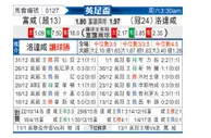 [英足杯] 富勒姆vs罗瑟汉姆