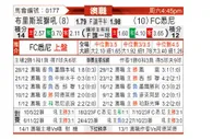 [澳超] 布里斯班狮吼vs悉尼FC