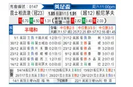 [英足杯] 女王公园巡游者vs伯恩茅斯