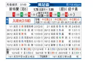[英足杯] 桑德兰vs纽卡斯尔联