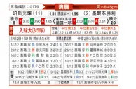 [澳超] 珀斯光荣vs墨尔本胜利