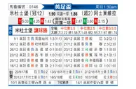[英足杯] 米德尔斯堡vs阿斯顿维拉