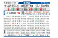 [英足杯] AFC温布尔登vs伊普斯维奇