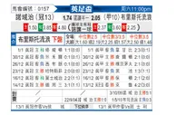 [英足杯] 诺维奇vs布里斯托流浪