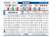 [英足杯] 米尔沃尔vs莱斯特城