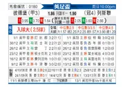 [英足杯] 彼得堡联vs利兹联