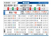 [英足杯] 诺丁汉森林vs布莱克浦